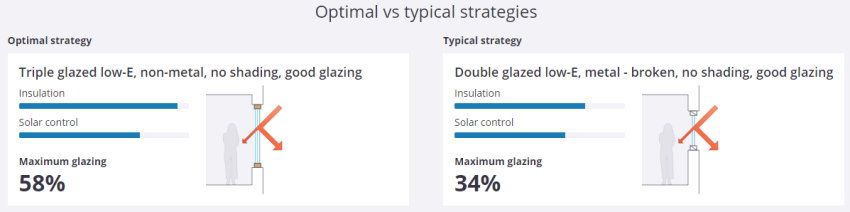 optimale instelling glazing ratio